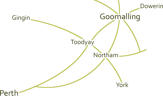 Goomalling is located 132km northeast of Perth between Toodyay, Northam and Dowerin