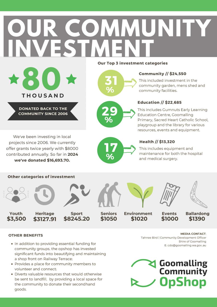 Opshop Community Investment